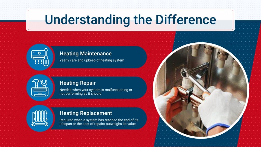 Illustrating the key differences between heating repair, maintenance, and replacement